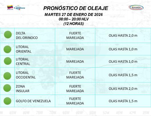 clima hoy 27 de enero de 2026