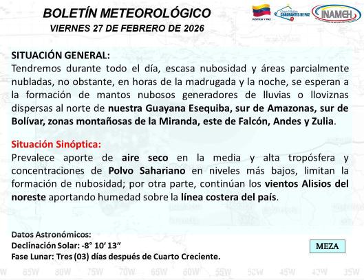 Situación del clima hoy 27 de febrero