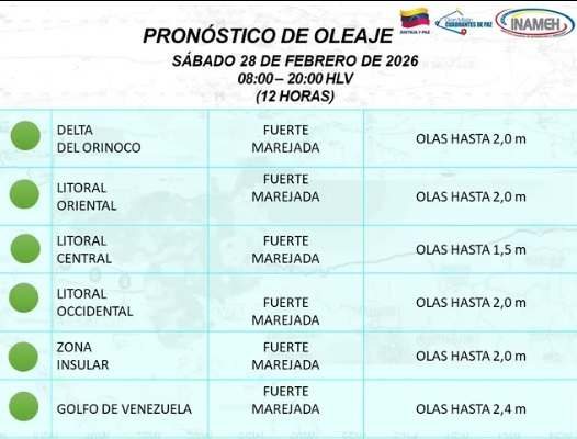 Reporte del INAMEH hoy sábado 28 de febrero de 2026