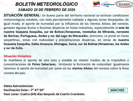 Reporte del INAMEH hoy sábado 28 de febrero de 2026