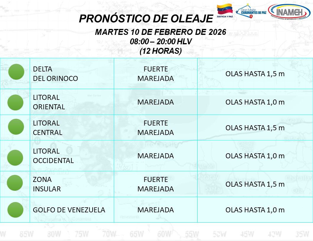 Clima hoy 10 de febrero de 2026 en Venezuela 
