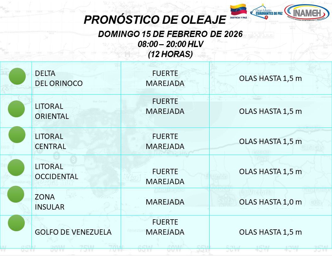 clima hoy 15 de febrero de 2026