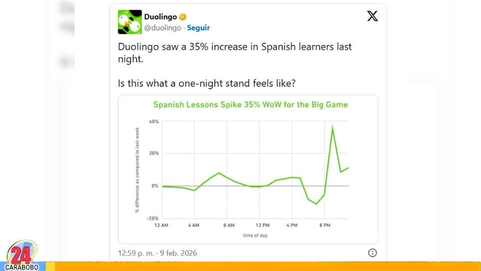 Duolingo tras el Super Bowl