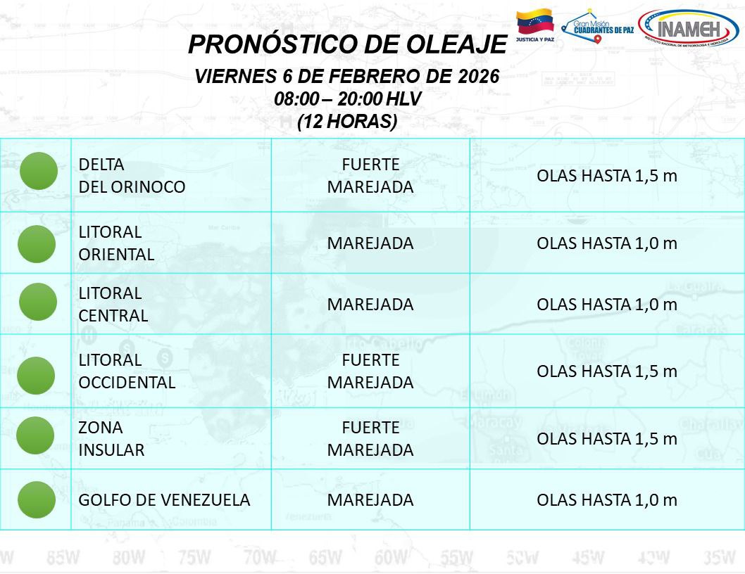 Clima hoy 6 de febrero de 2026 en Venezuela