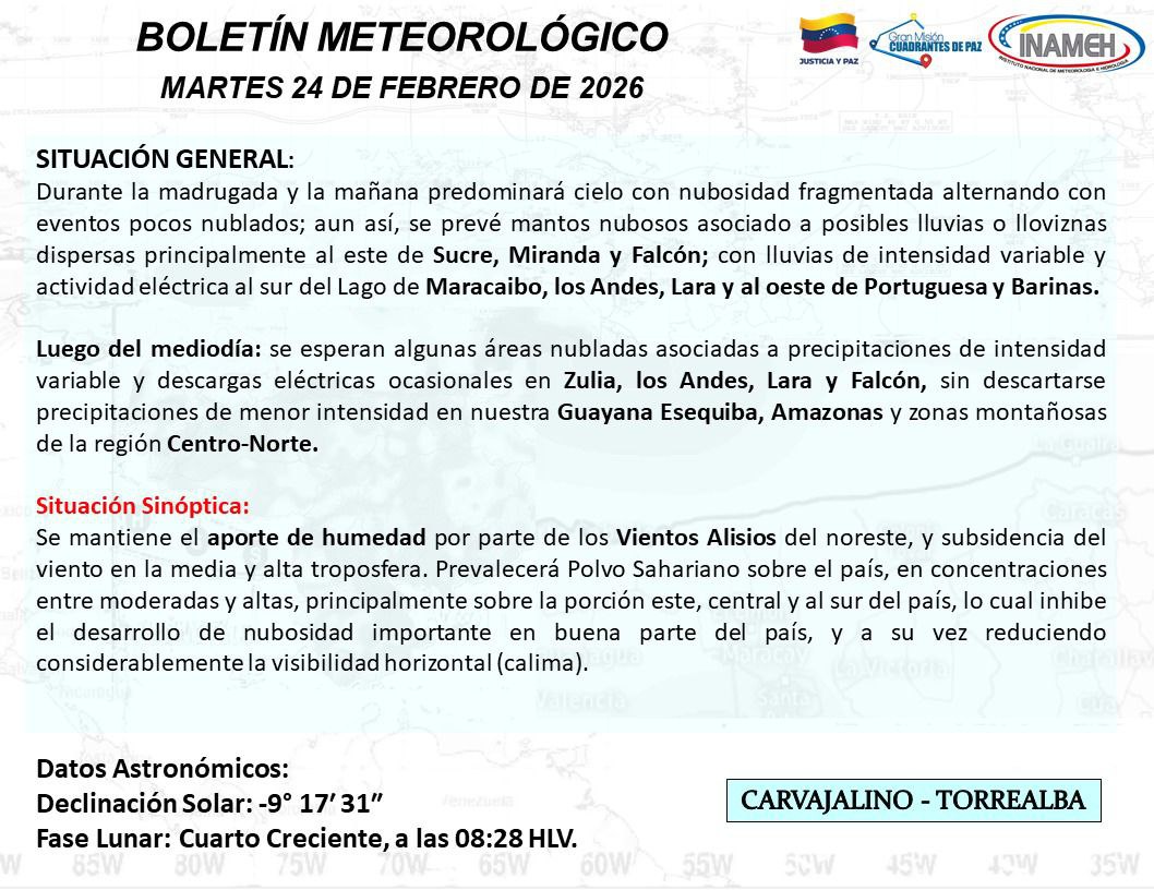 Situación climática hoy 24 de febrero de 2026