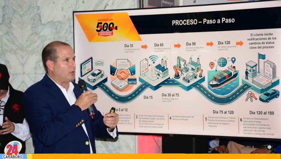 Plan Asegúrate con 500
