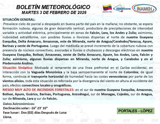 Estado del tiempo para hoy 3 de febrero