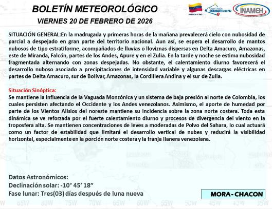 Estado del tiempo hoy 20 de febrero en Venezuela según el INAMEH