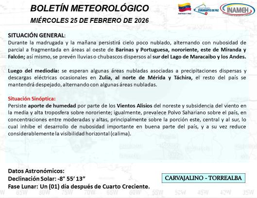 Situación del clima hoy 25 de febrero de 2026