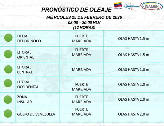 Situación del clima hoy 25 de febrero de 2026