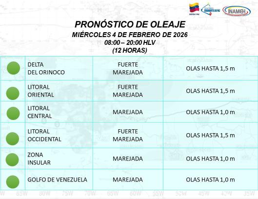 Clima hoy 4 de febrero de 2026