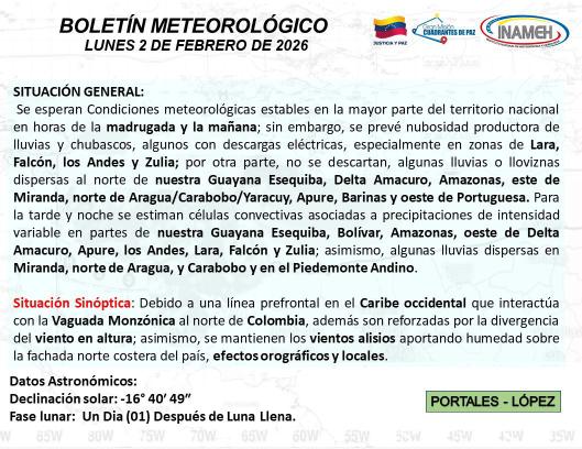 Clima hoy 2 de febrero de 2026