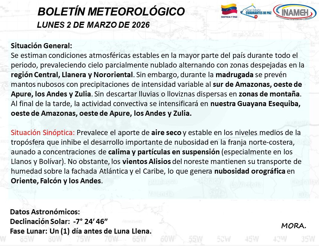 Boletín del INAMEH hoy 2 de marzo de 2026