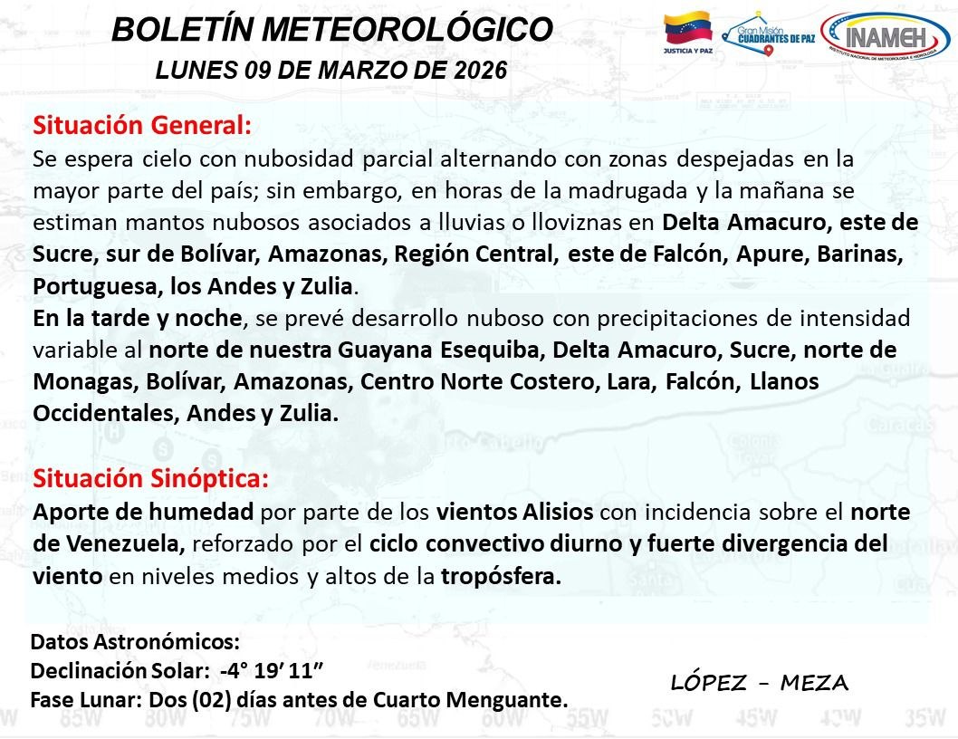 Boletín del tiempo hoy 9 de marzo de 2026