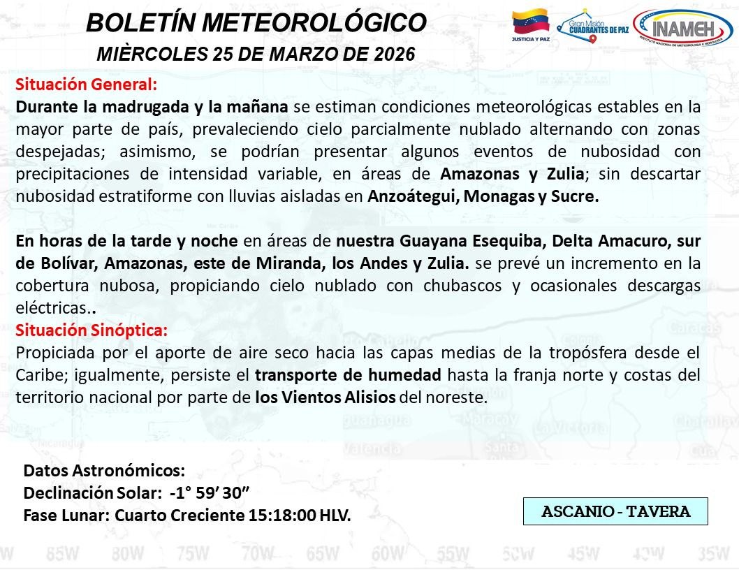 Clima hoy 25 de marzo de 2026