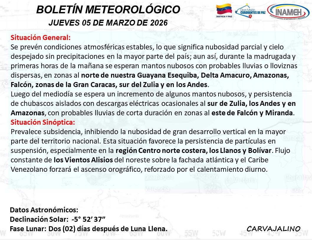 Clima hoy 5 de marzo