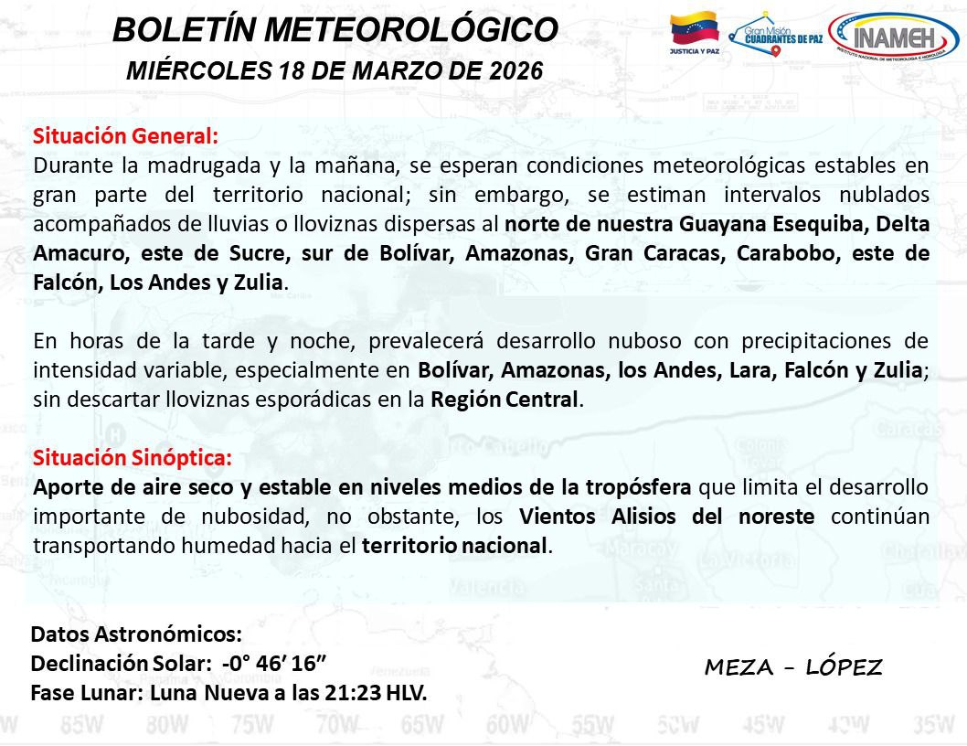 Boletín del tiempo hoy 18 de marzo de 2026