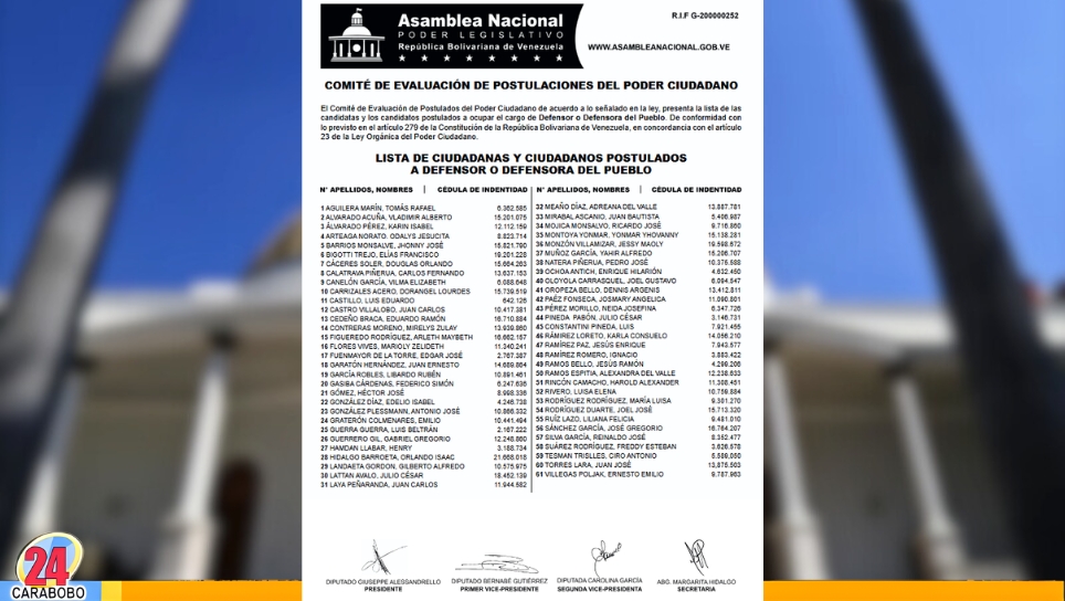 Lista de Candidatos para el Poder Ciudadano
