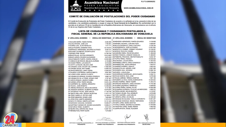 Lista de Candidatos para el Poder Ciudadano