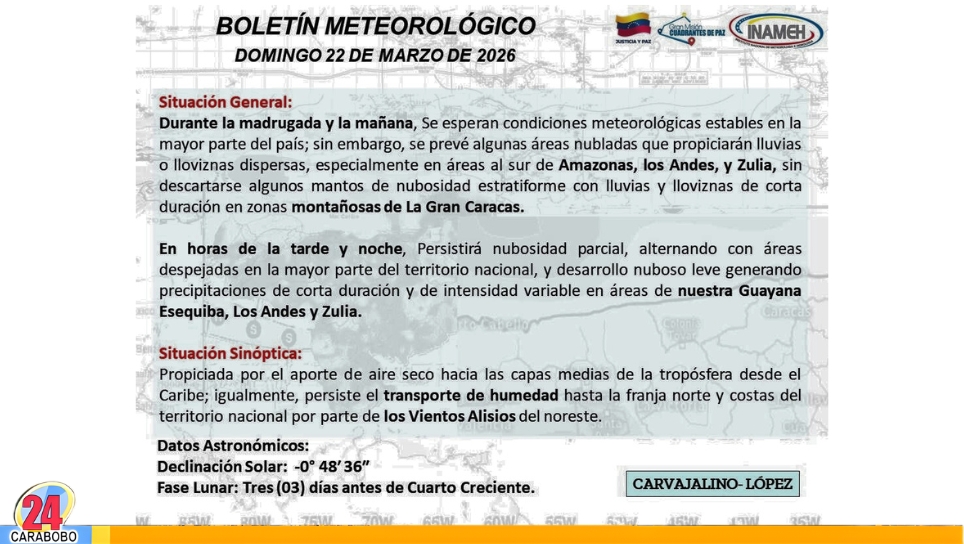 Pronóstico clima en Venezuela hoy Domingo (1)