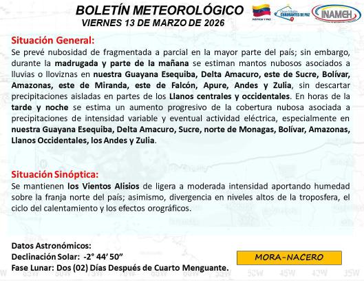 Clima hoy 13 de marzo de 2026