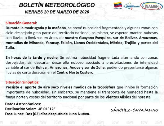 Clima hoy 20 de marzo en Venezuela