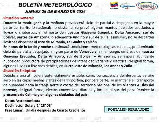 Clima hoy 26 de marzo de 2026