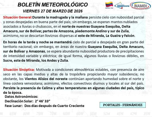 Clima hoy 27 de marzo de 2026