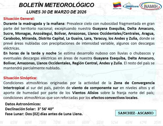 Estado del tiempo hoy 30 de marzo de 2026