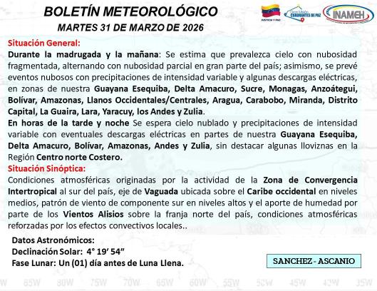 Clima hoy 31 de marzo en Venezuela