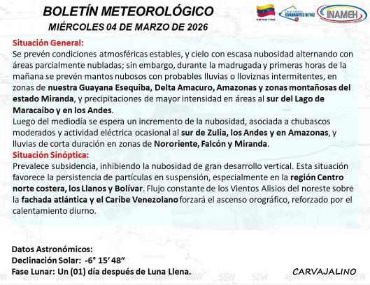 Estado del tiempo hoy 4 de marzo en Venezuela