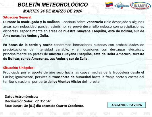 Clima hoy 24 de marzo de 2026