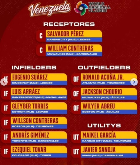 Roster oficial de Venezuela para el Clásico Mundial de Beisbol 2026