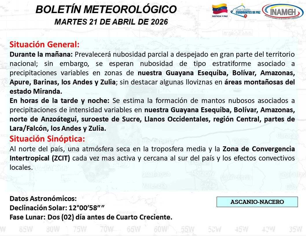 Clima hoy 21 de abril de 2026