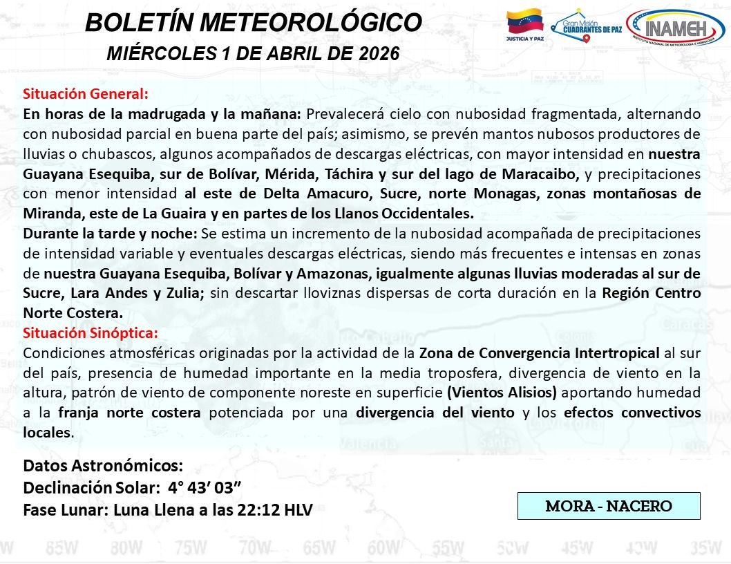 Estado del tiempo hoy 1º de abril de 2026