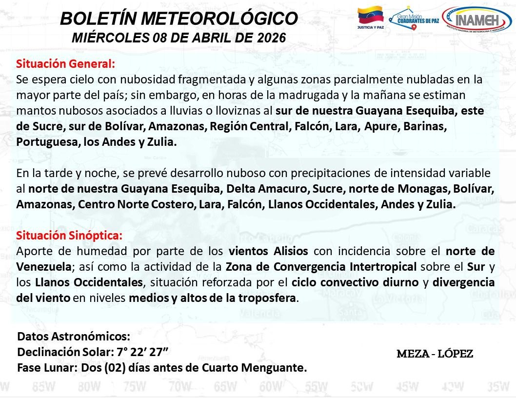 Clima hoy 8 de abril en Venezuela