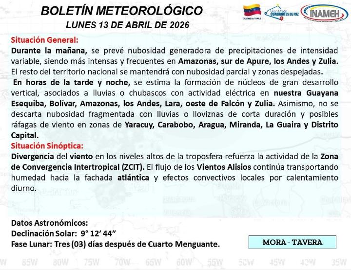 Estado del tiempo hoy 13 de abril de 2026