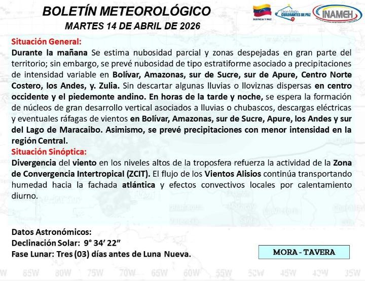 Boletín del clima hoy 14 de abril de 2026
