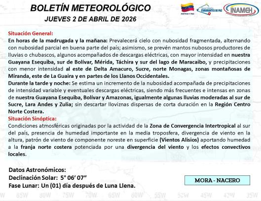 Boletín del clima hoy 2 de abril de 2026