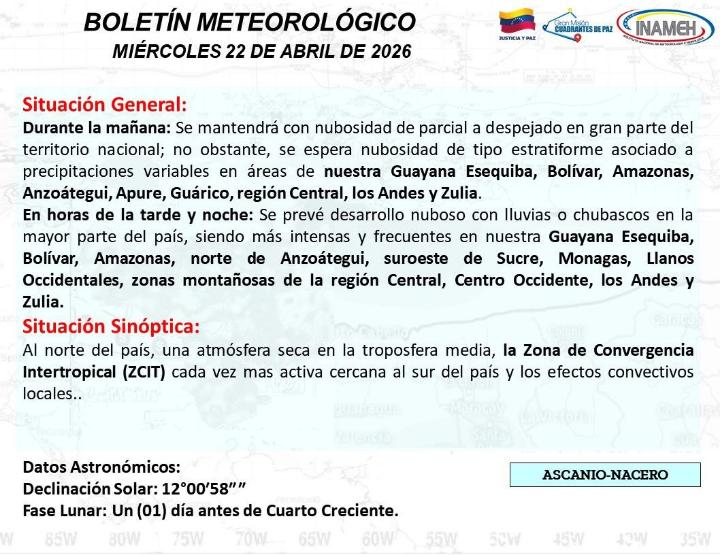 Estado del clima hoy 22 de abril de 2026
