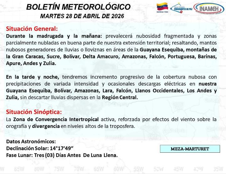 Estado del tiempo hoy 28 de abril