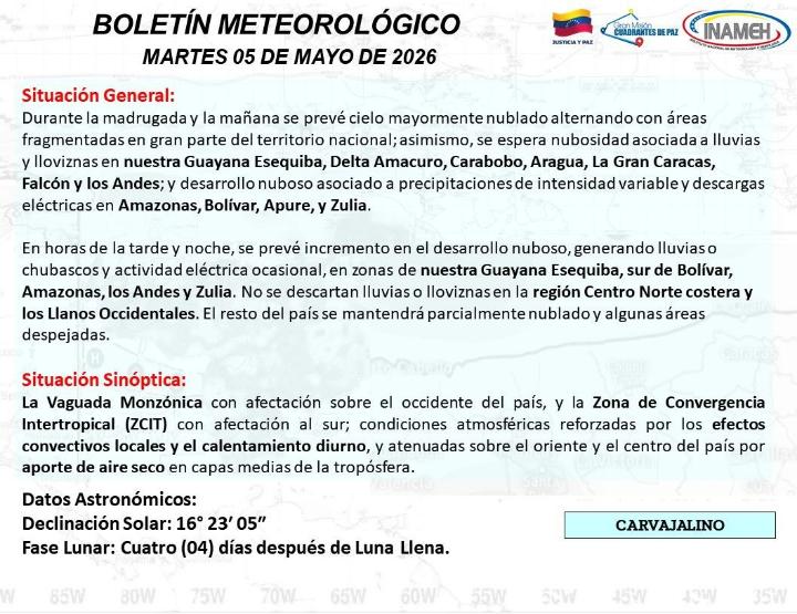 Estado del clima hoy 5 de mayo de 2026