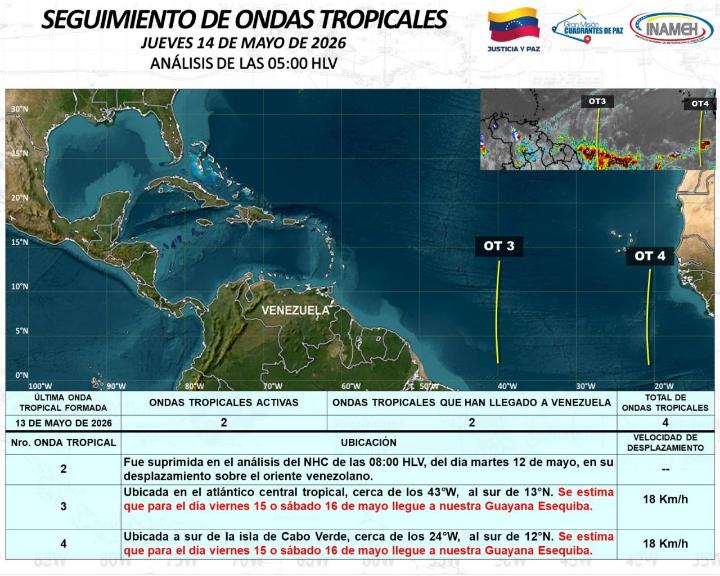 Clima hoy 14 de mayo de 2026 según el INAMEH