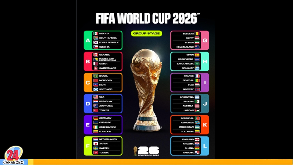 Grupos peligrosos del Mundial 2026