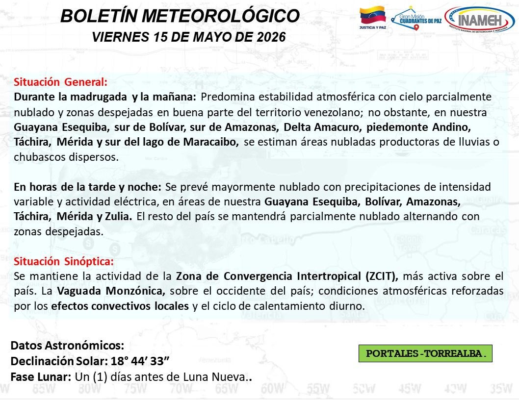 Estado del tiempo hoy 15 de mayo de 2026