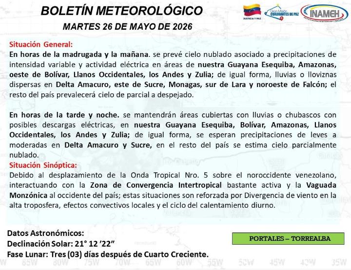 Clima hoy 26 de mayo de 2026