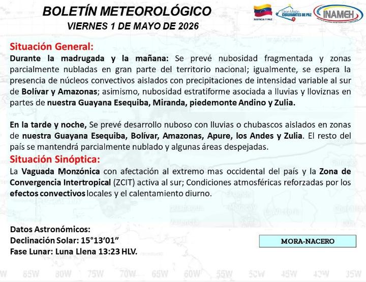 Clima hoy 1º de mayo de 2026