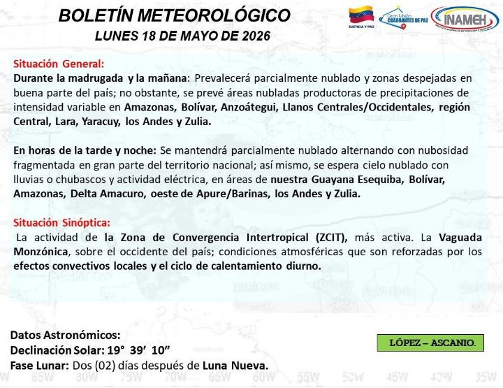 Estado del tiempo hoy 18 de mayo de 2026