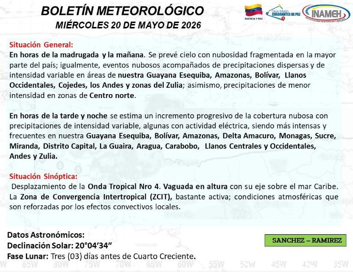 Estado del tiempo hoy 20 de mayo de 2026