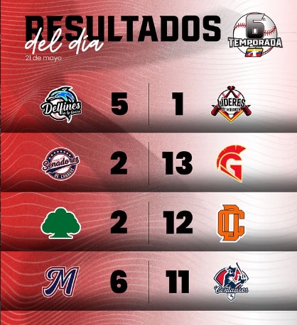 Marineros no pudo ante Centauros